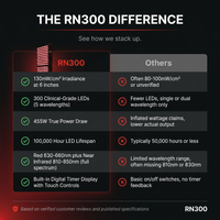 RN300 RN300 — Comparison